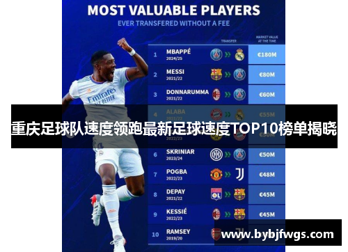 重庆足球队速度领跑最新足球速度TOP10榜单揭晓