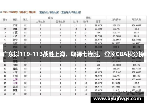 广东以119-113战胜上海，取得七连胜，登顶CBA积分榜